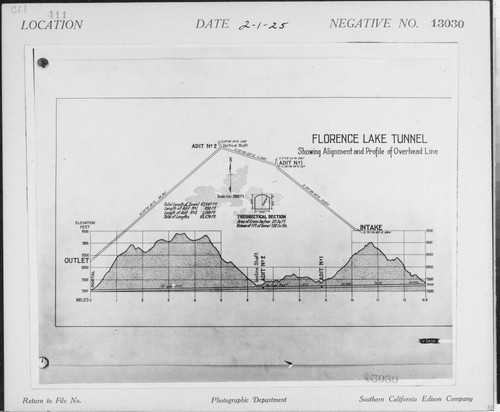 C1.1 - Charts miscellaneous