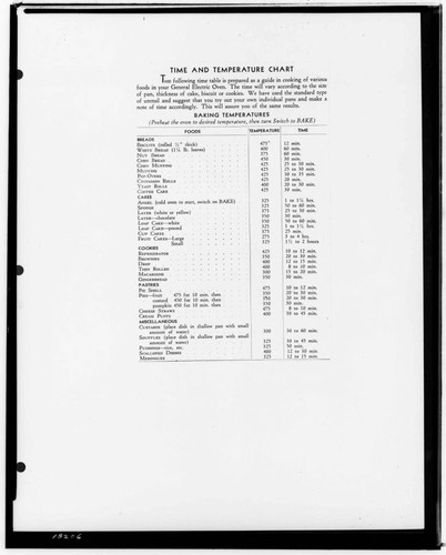 C1.1 - Charts miscellaneous