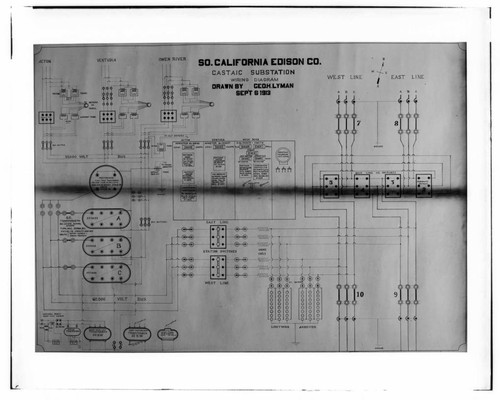 C1.1 - Charts miscellaneous