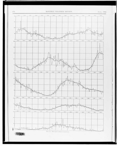 C1.1 - Charts miscellaneous - Weather Report