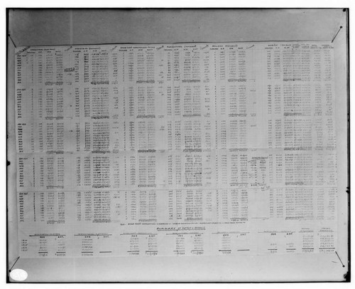 C1.1 - Charts miscellaneous