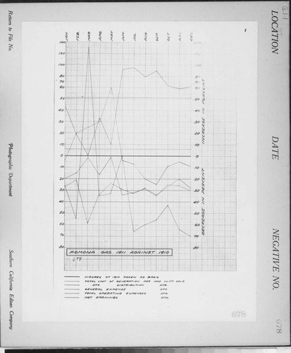 C1.1 - Charts miscellaneous