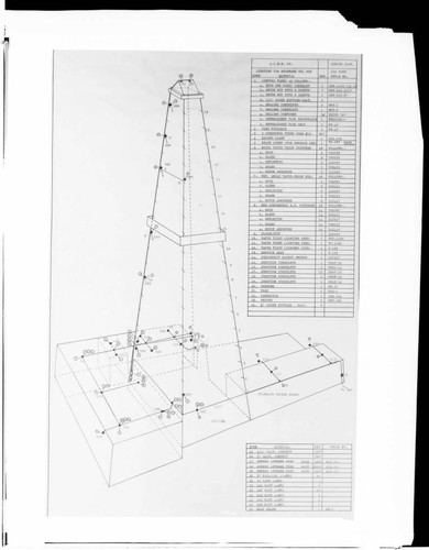 O1 - Oil Wells & Equipment