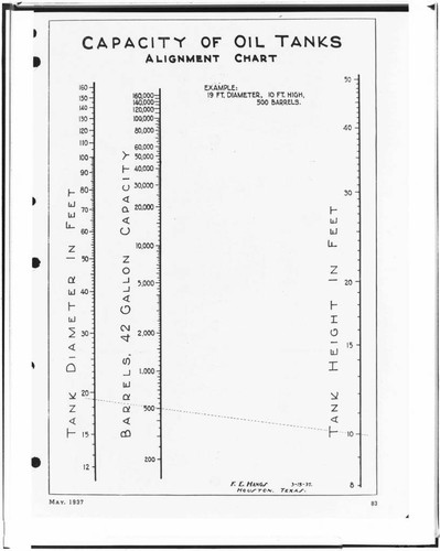 C1.1 - Charts miscellaneous