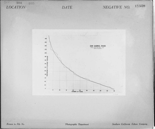 C1.1 - Charts miscellaneous