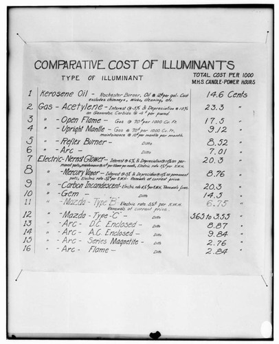 C1.1 - Charts miscellaneous