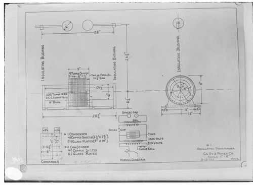 C1.1 - Charts miscellaneous