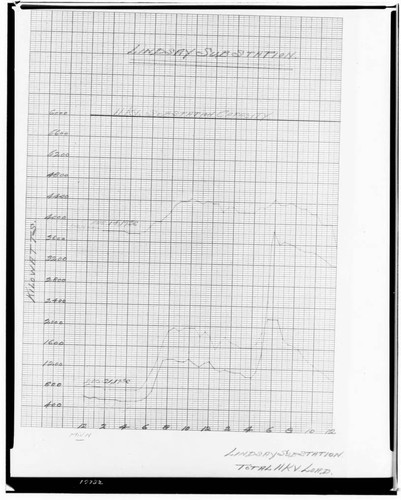 C1.1 - Charts miscellaneous - Load Chart