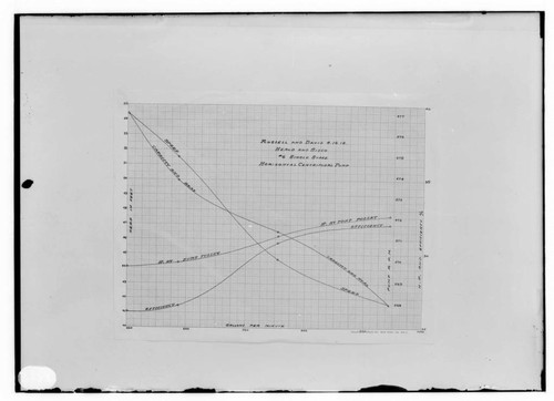 C1.1 - Charts miscellaneous