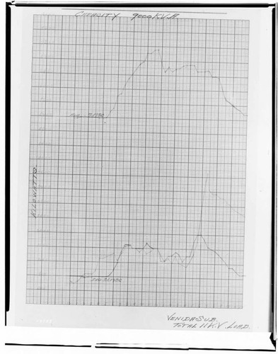 C1.1 - Charts miscellaneous - Load Chart