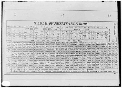 C1.1 - Charts miscellaneous