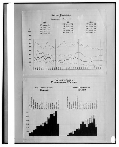 C1.1 - Charts miscellaneous