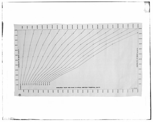 C1.1 - Charts miscellaneous