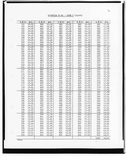 C1.1 - Charts miscellaneous - Rate Schedule