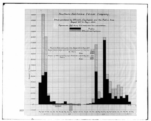 C1.1 - Charts miscellaneous