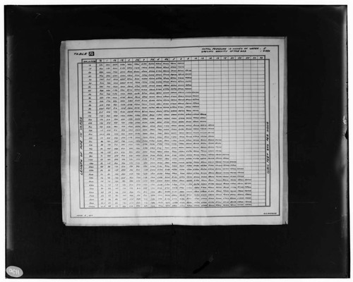 C1.1 - Charts miscellaneous