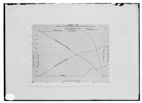 C1.1 - Charts miscellaneous