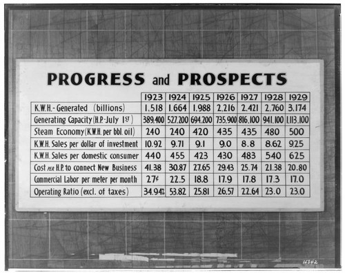 C1.1 - Charts miscellaneous