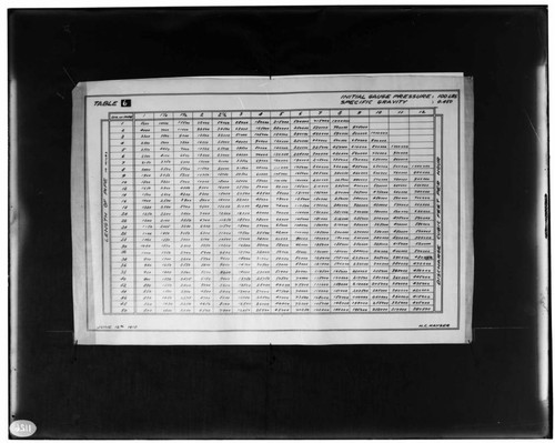 C1.1 - Charts miscellaneous