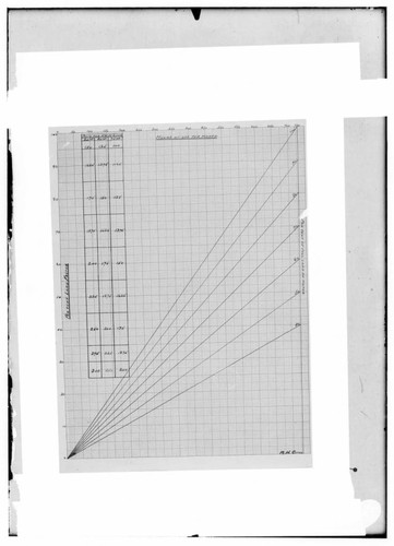 C1.1 - Charts miscellaneous