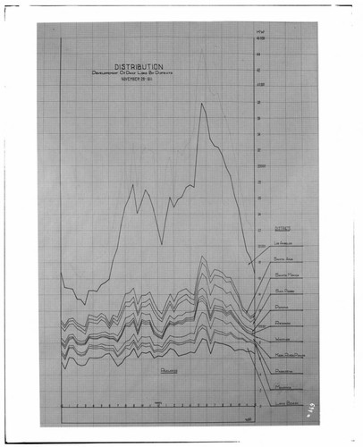 C1.1 - Charts miscellaneous