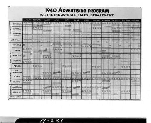 Copy 1940 Advertising Dept. chart