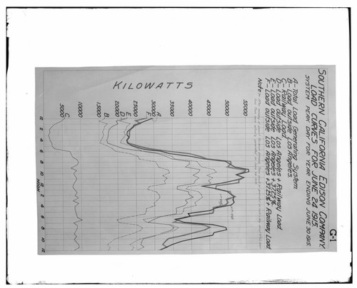 C1.1 - Charts miscellaneous