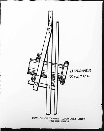 A drawing of the method of introducing 10 KV lines into stations