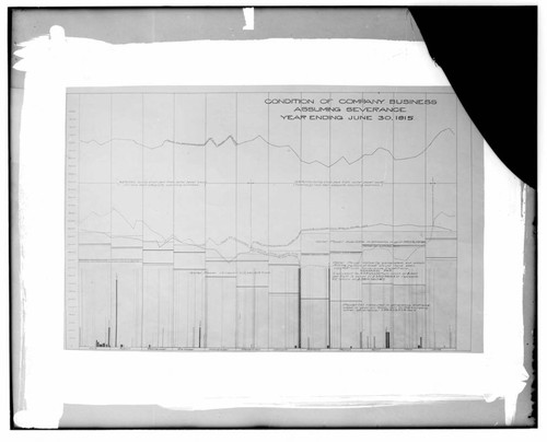 C1.1 - Charts miscellaneous