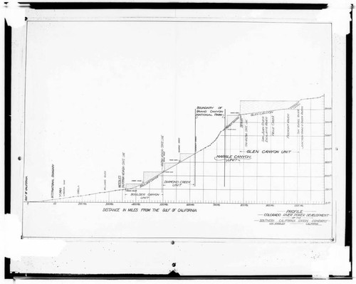 Colorado River - Profile graphic of 1100 miles of the Colorado River from Green River to Gulf of California