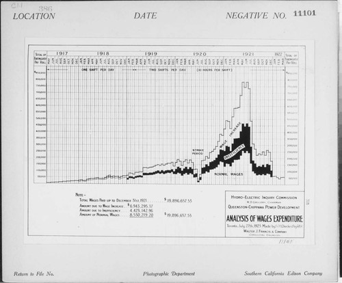 C1.1 - Charts miscellaneous