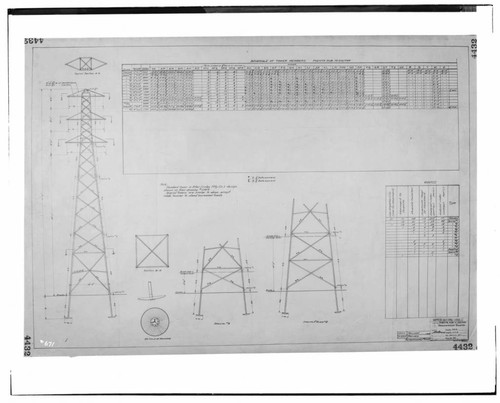 C1.1 - Charts miscellaneous