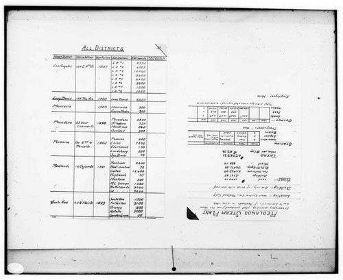 C1.1 - Charts miscellaneous