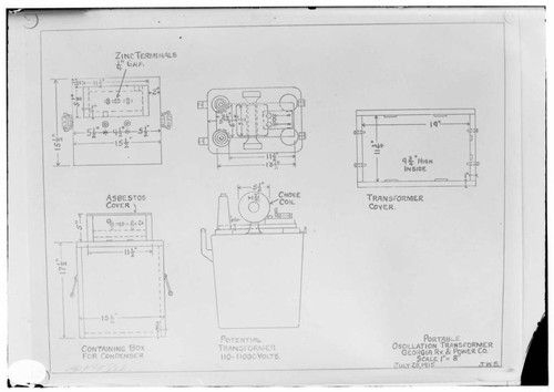 C1.1 - Charts miscellaneous