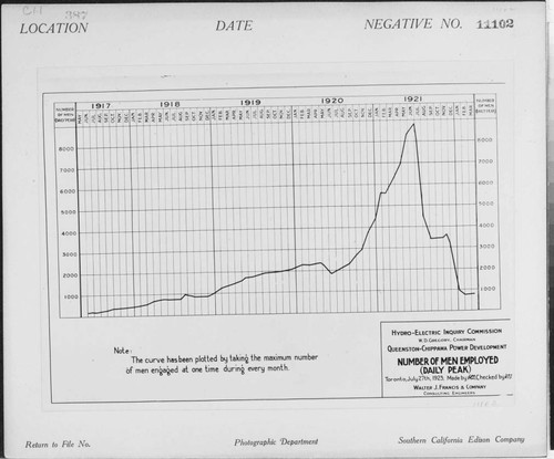 C1.1 - Charts miscellaneous