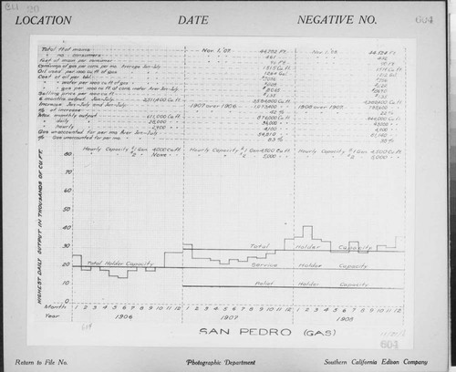 C1.1 - Charts miscellaneous