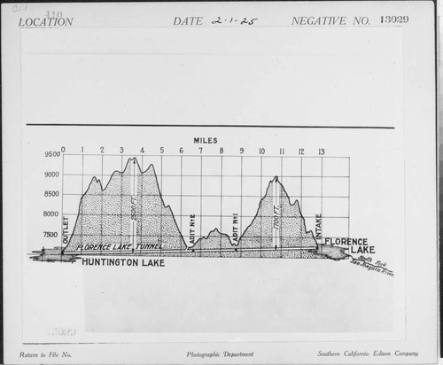 C1.1 - Charts miscellaneous