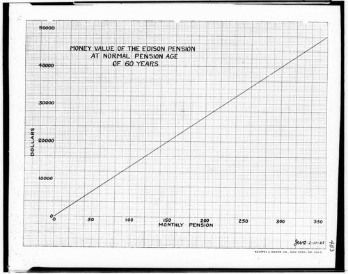 C1.1 - Charts miscellaneous