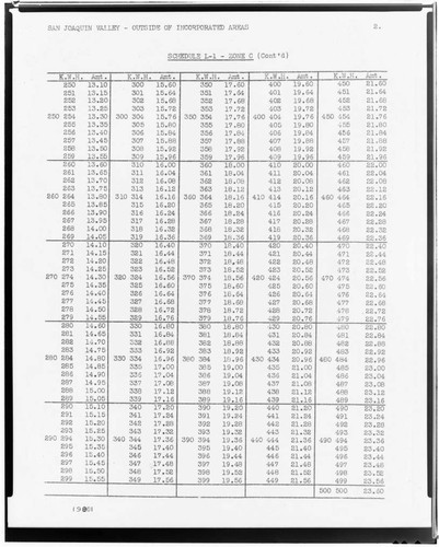 C1.1 - Charts miscellaneous - Rate Schedule