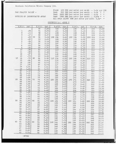 C1.1 - Charts miscellaneous - Rate Schedule