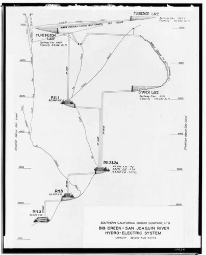 Elevation diagram of the Big Creek Facilities Layout