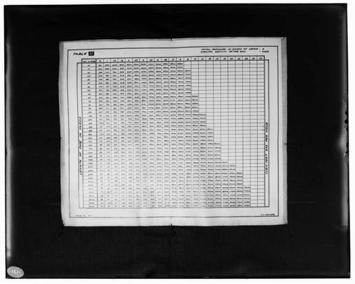 C1.1 - Charts miscellaneous