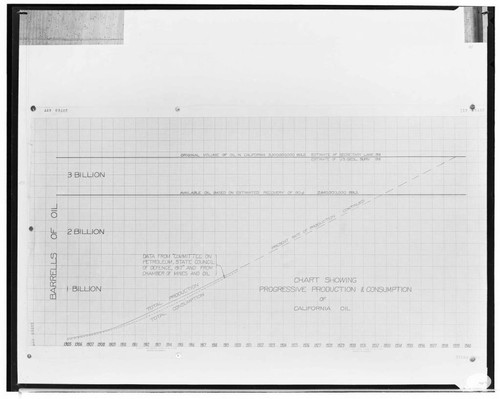 C1.1 - Charts miscellaneous