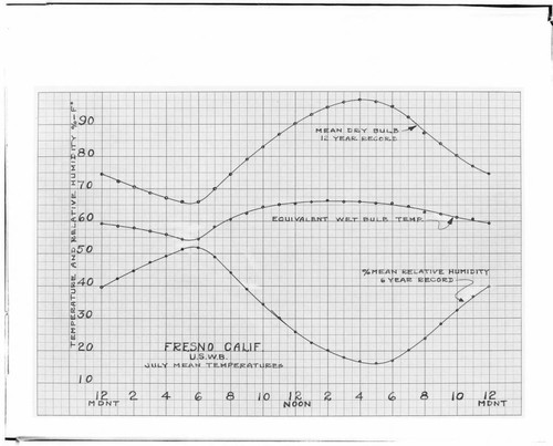 C1.1 - Charts miscellaneous