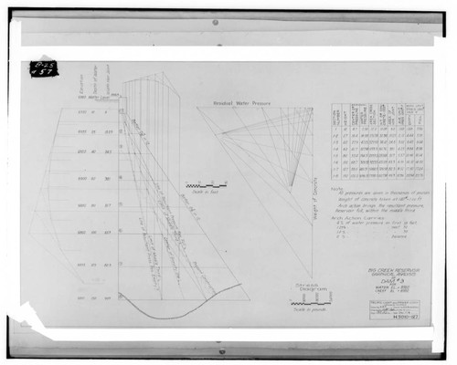 Graphical analysis for Big Creek Dam 3 at Huntington Lake