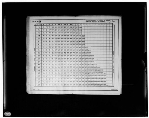 C1.1 - Charts miscellaneous