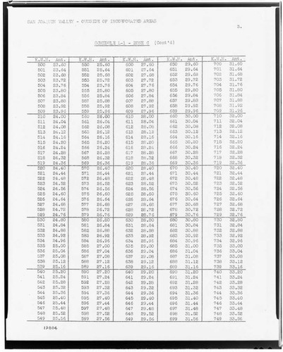 C1.1 - Charts miscellaneous - Rate Schedule