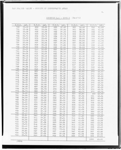 C1.1 - Charts miscellaneous - Rate Schedule