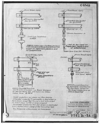 C1.1 - Charts miscellaneous