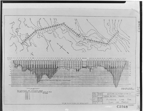 C1.1 - Charts miscellaneous